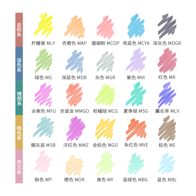 ゼブラマイルドライナーライナー双頭蛍光ペンフックペンかわいい - Zebra Pen Sarasa のレビューと価格
